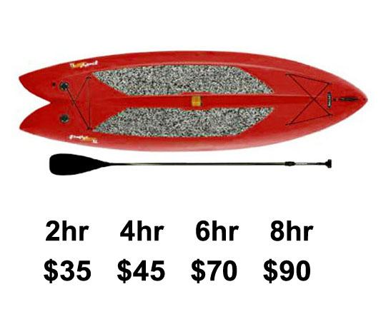 On-Site SUP Board - Plastic